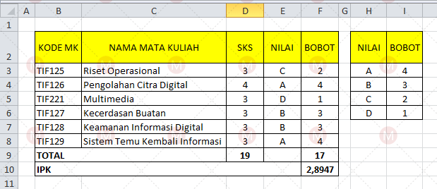 Cara menghitung jumlah SKS pada Excel