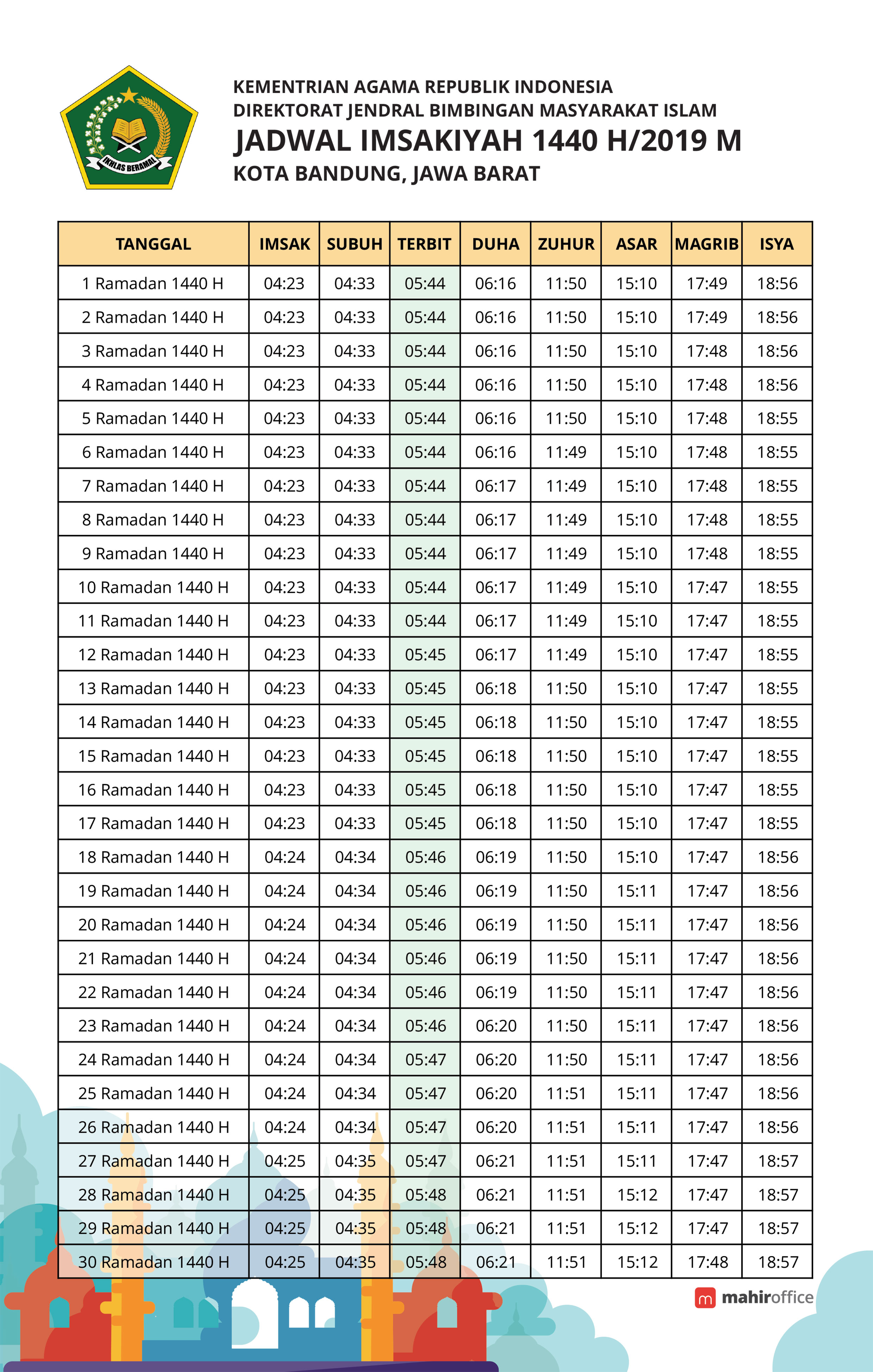 Jadwal Imsakiyah Puasa Ramadhan 1440 H / 2019 M