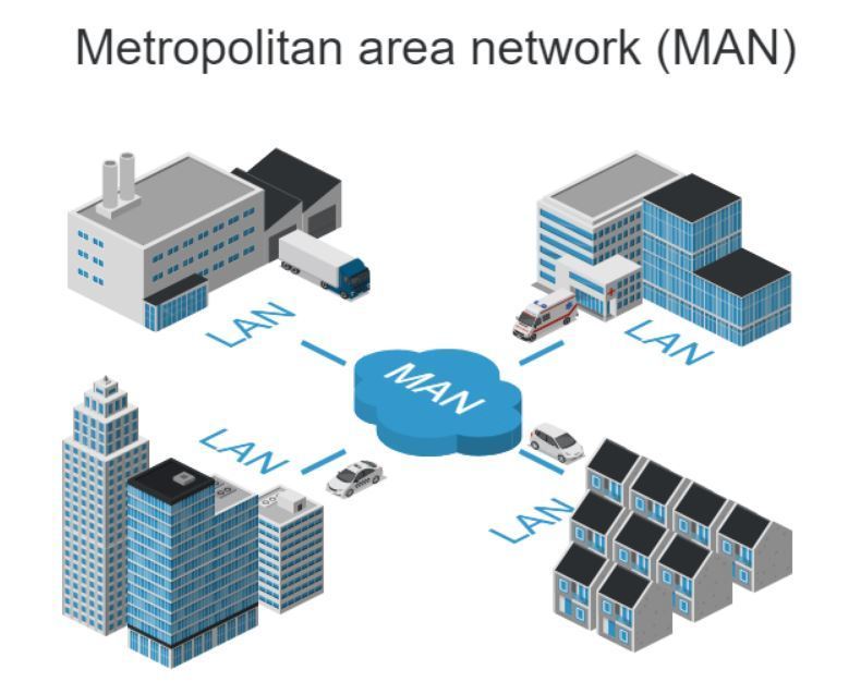 Memahami Metropolitan Area Network (MAN): Definisi, Fungsi dan Contohnya